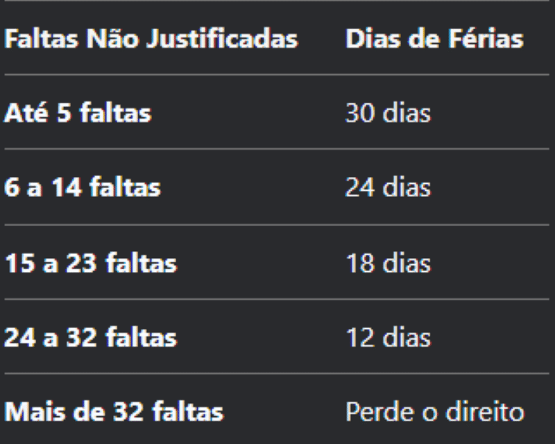 Tabela de férias