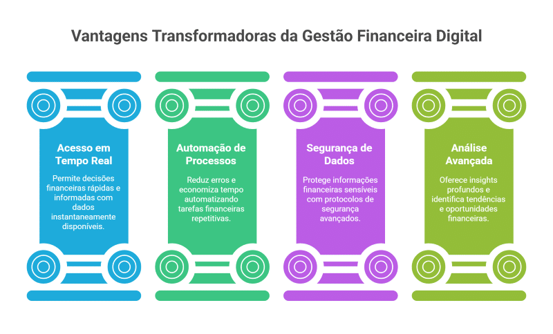Evolução dos Métodos de Gestão Financeira: Do Papel ao Digital
